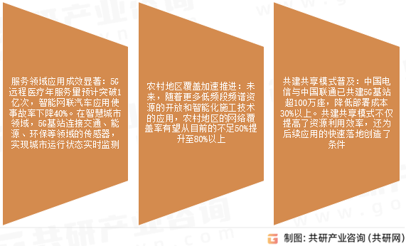 5G基站市场发展趋势