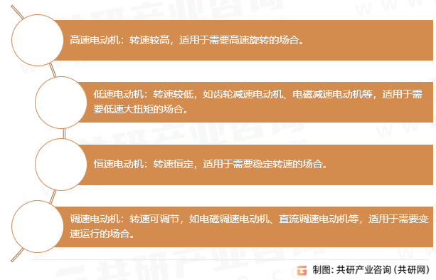电机分类