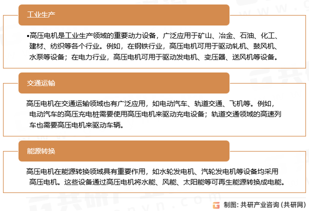 高压电机应用领域