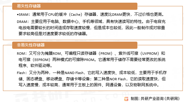 半导体存储器分类