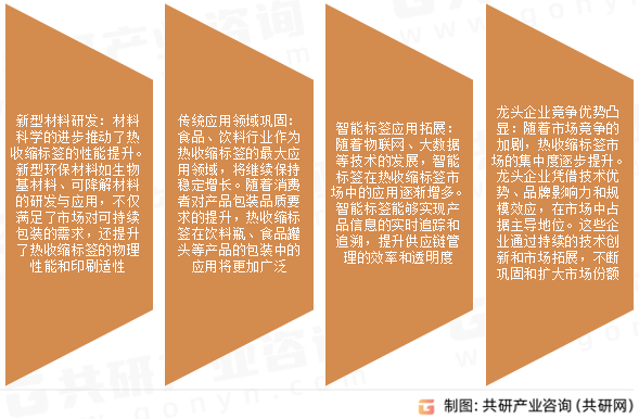 热收缩标签市场发展趋势