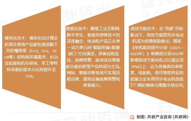 起重冶金电机行业趋势