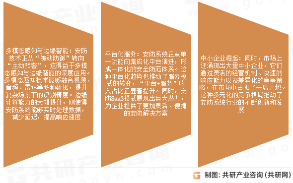 安全防范自动化系统市场发展趋势