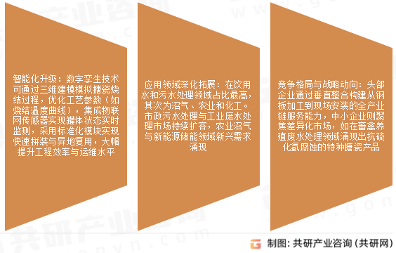 搪瓷拼装罐市场发展趋势