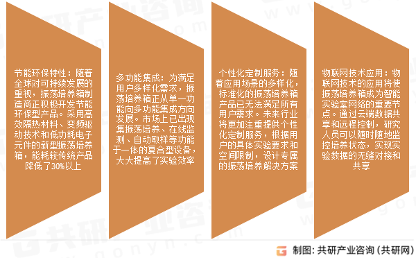 振荡培养箱市场发展趋势