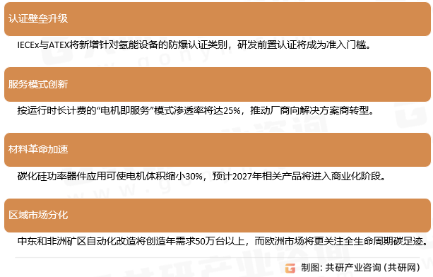 防爆电机市场趋势