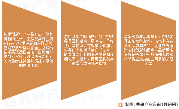 密胺餐具市场发展趋势