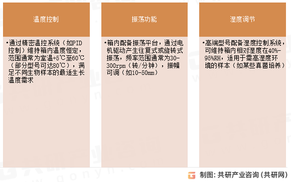 振荡培养箱功能与原理