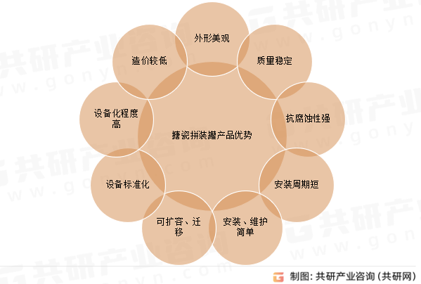 搪瓷拼装罐产品优势