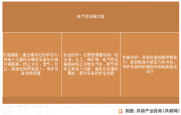 电气密封箱功能