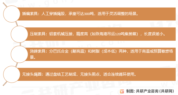 钢丝绳索具分类