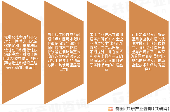 医用水凝胶市场发展趋势