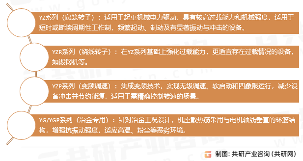 起重冶金电机产品分类与特性