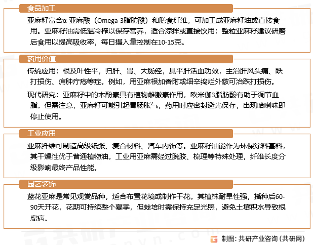 亚麻用途