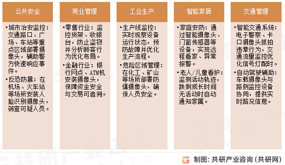 视频监控设备应用场景