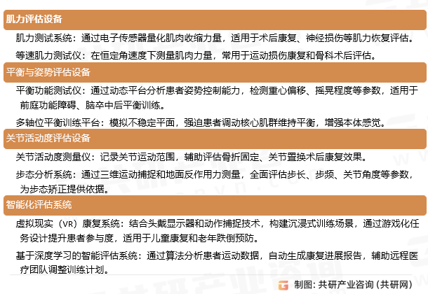 康复评定器具分类