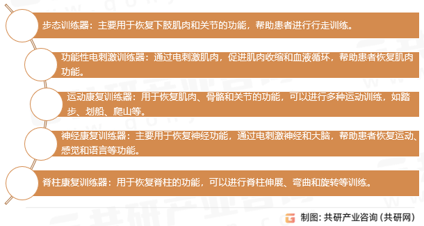 康复训练器具主要类型