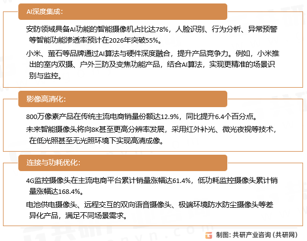 摄像头市场趋势