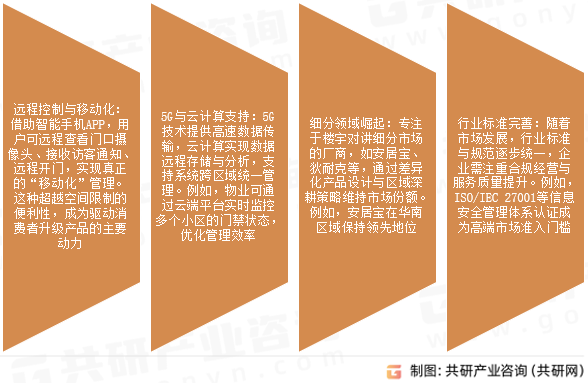 楼宇门禁对讲系统市场发展趋势