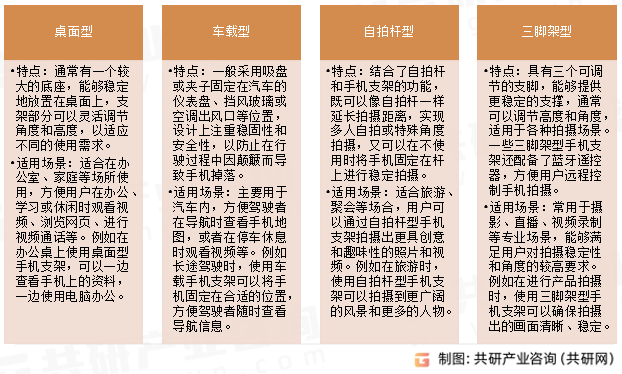 手机支架常见类型
