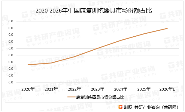 2020-2026年中国康复训练器具市场份额占比