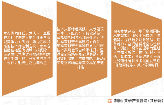 智能住宅市场发展趋势