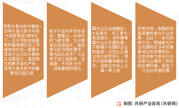 激光打孔设备市场发展趋势