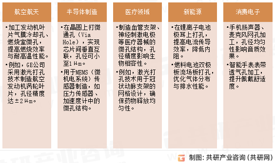 激光打孔设备应用领域