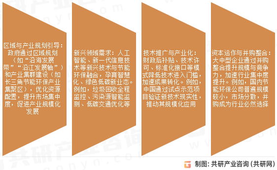 节能环保产业发展前景