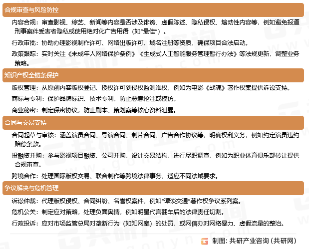 传媒行业法律服务核心服务内容