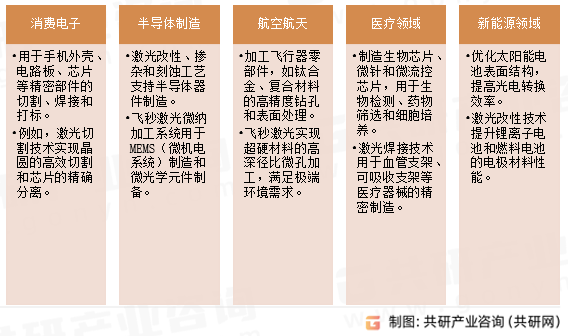 激光微加工设备应用领域