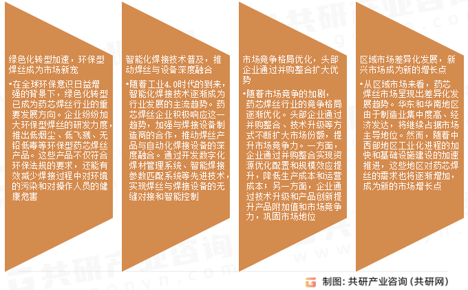 药芯焊丝市场发展趋势