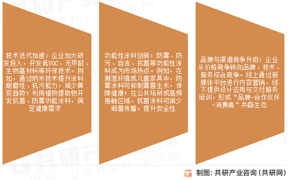 木器涂料市场发展趋势