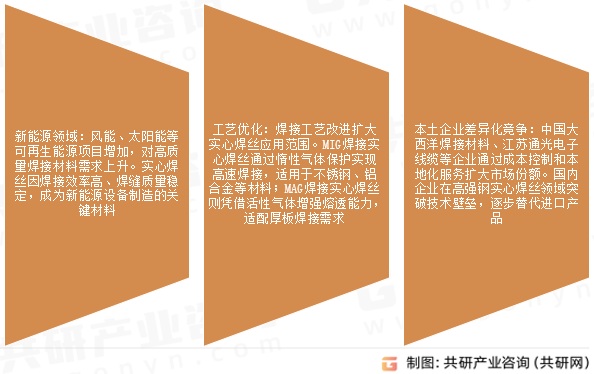 实心焊丝市场发展趋势