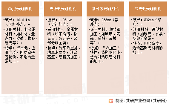 激光雕刻设备分类