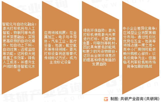 激光打标设备市场发展趋势