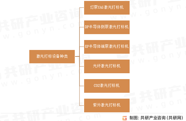激光打标设备种类