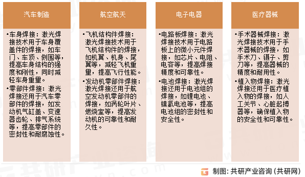 激光焊接设备应用领域