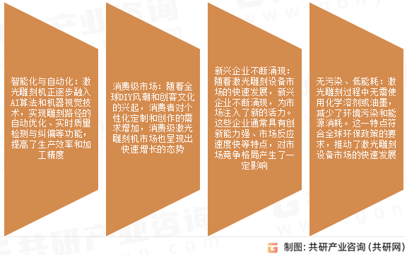 激光雕刻设备市场发展趋势