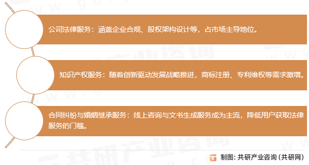 互联网行业法律服务