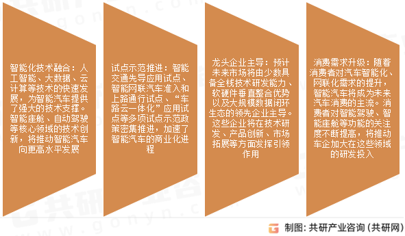 智能汽车市场发展前景