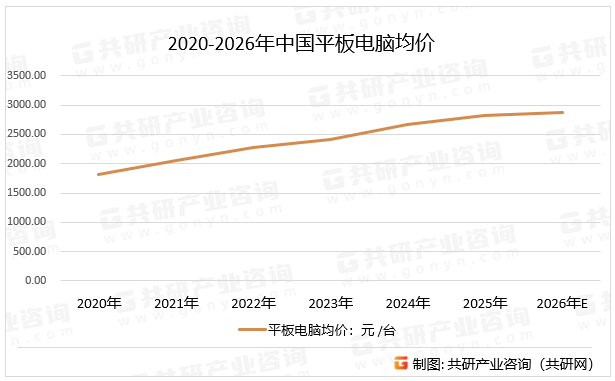 2020-2026年中国平板电脑均价