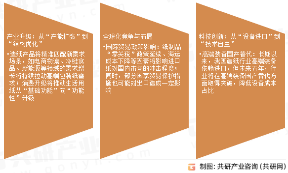 造纸行业发展前景