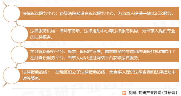 法律诉讼服务的获取途径