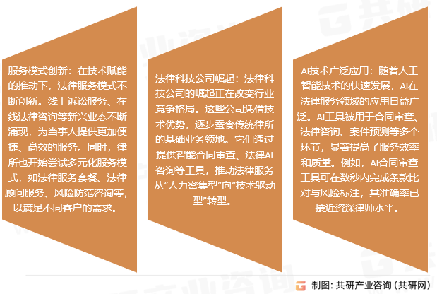 法律诉讼服务发展趋势