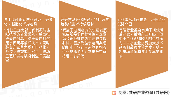 纸及纸板市场发展趋势