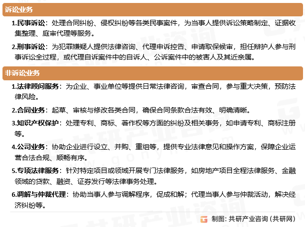 律师事务所业务范围