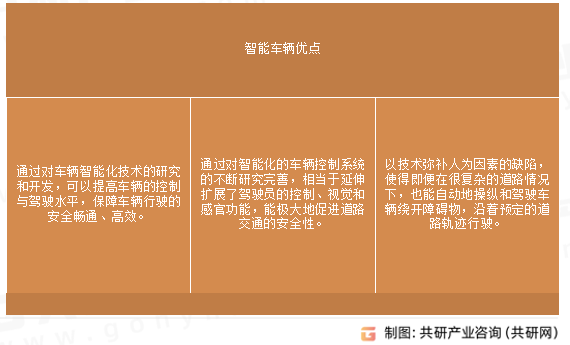 智能汽车优点