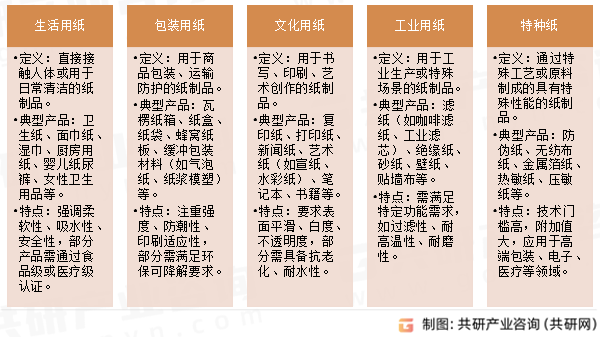 纸制品常见类型