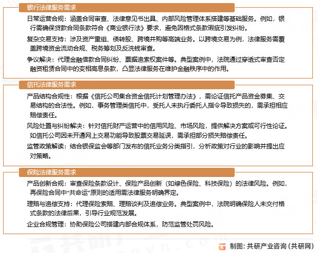 银行信托保险行业法律服务业务范围